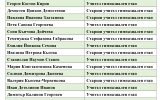 Нашият колектив